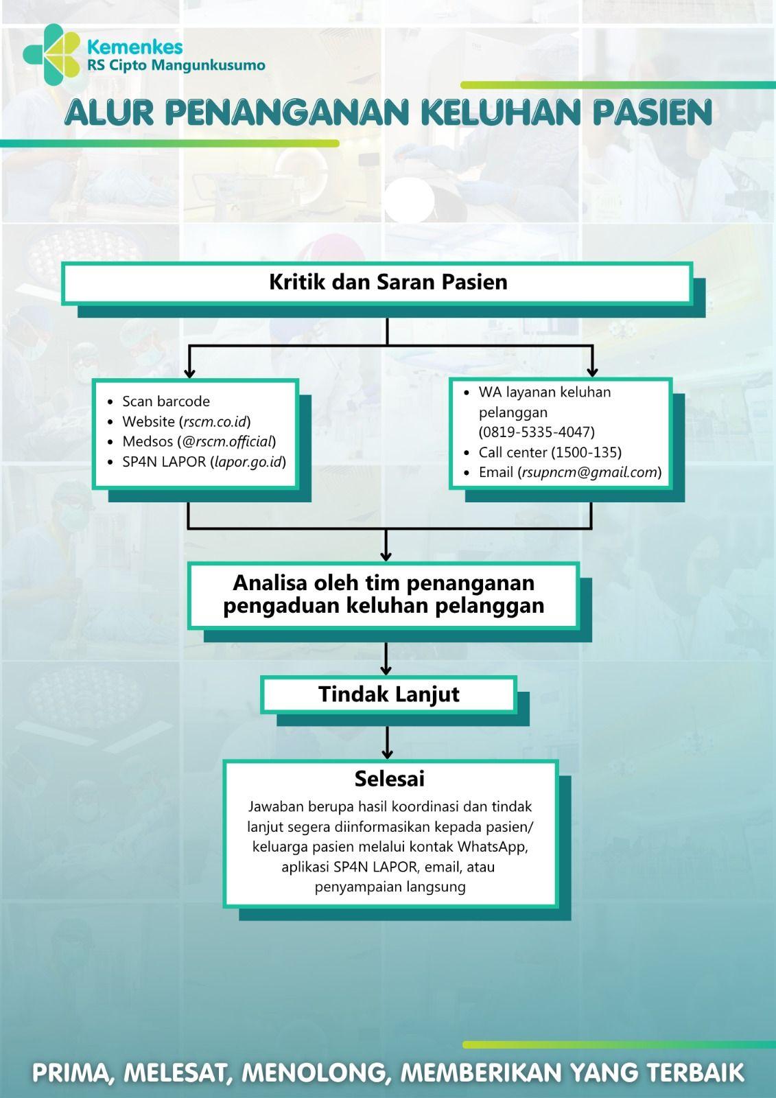 Standar Pelayanan Rawat Inap