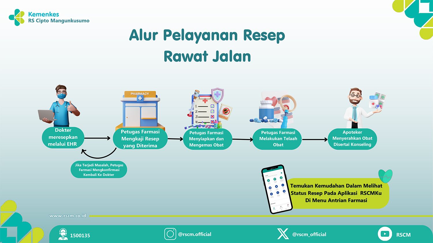 Alur-pelayanan-resep-rawat-jalan.jpg