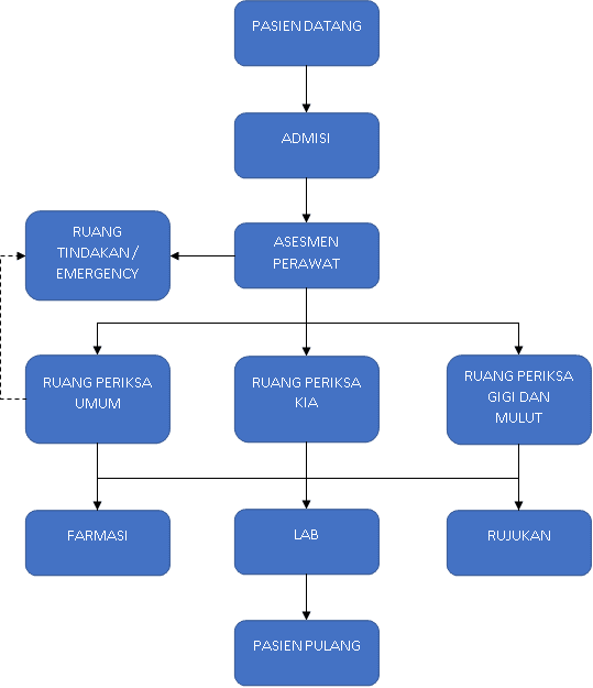 alur pelayanan pratama.png
