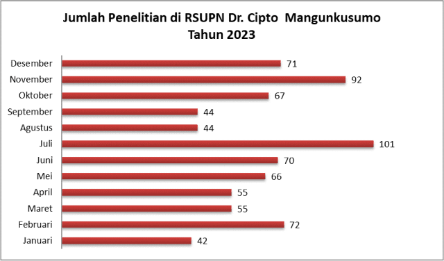 grafik penelitian 1.png